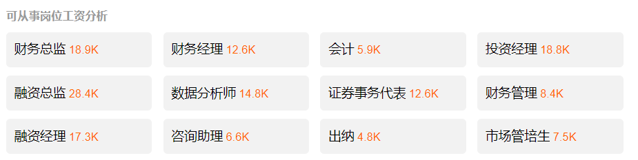 22考研——辽宁大学025100金融专业考情分析