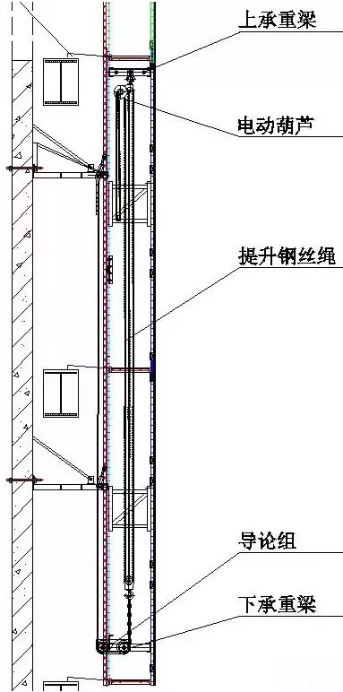 爬架和悬挑钢管架的对比及操作规范