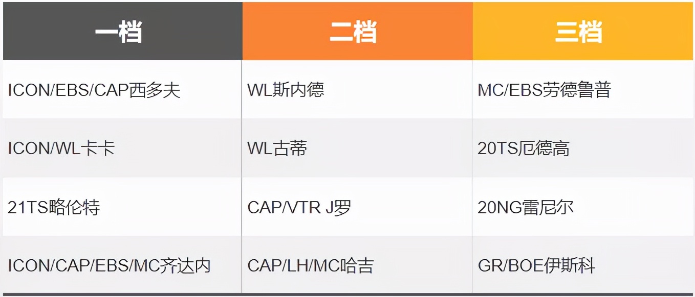 fifaonline4切尔西套最新（FIFA ONLINE 4 队套推荐 - 皇家马德里）