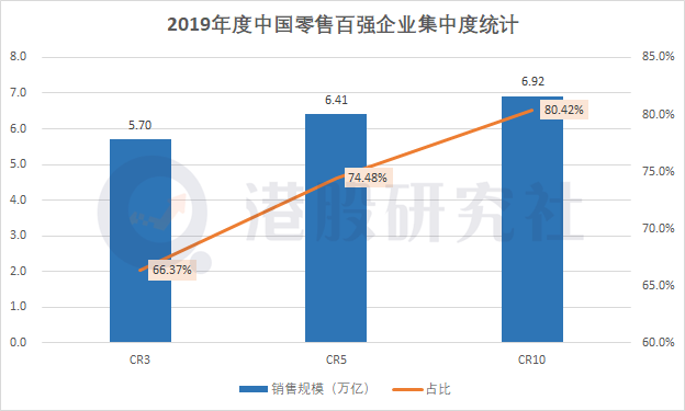 扎根微信12亿“流量池”，美团能否打破电商“三国杀”格局？(图2)