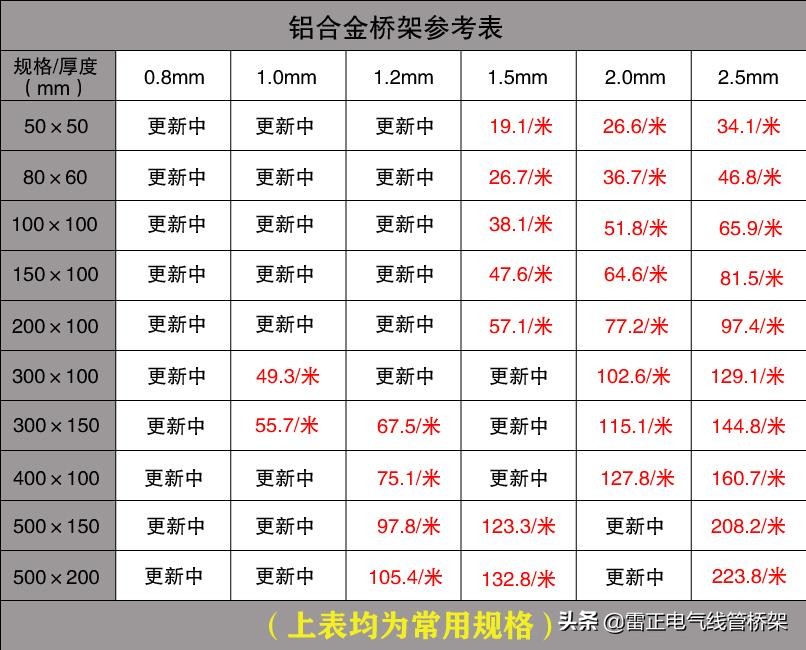 电缆桥架价格查询大全