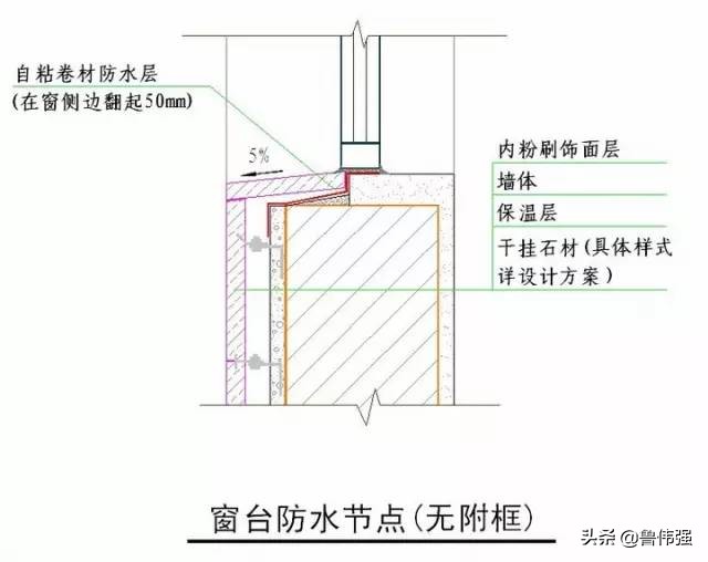 工程施工细部“节点做法”详细归纳整理，珍藏（续）