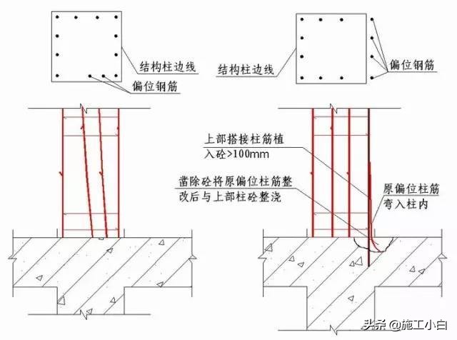 知名企业“施工节点”做法讲解