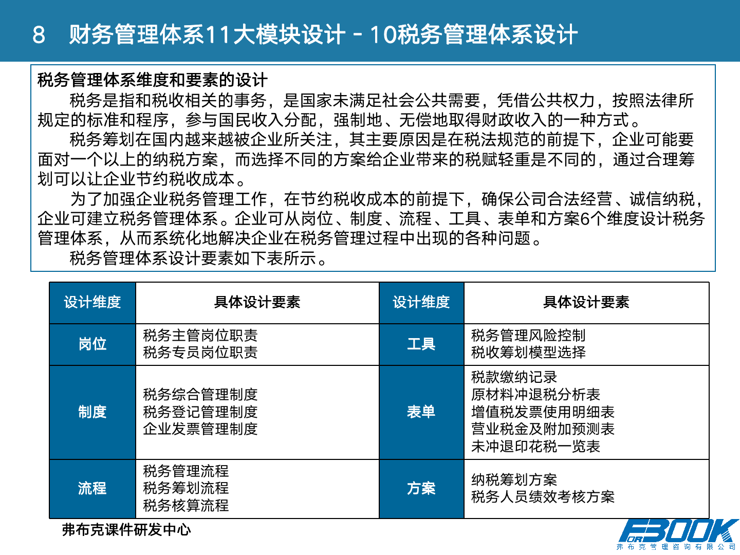 财会：财务管理体系设计全案，11大体系，87张PPT，财管必备！