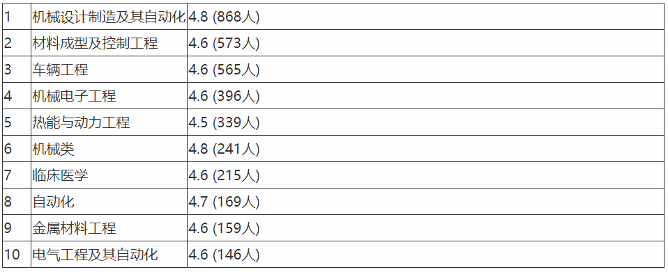 这三所最强二本大学，接近本一线的同学可以考虑，前途光明