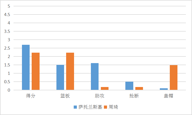 捷克有哪些nba球员(捷克小组出线！当家球星菜鸟赛季与周琦相似，如今已是NBA首发)