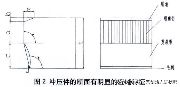 关于冲压模具冲裁过程间隙问题的探讨