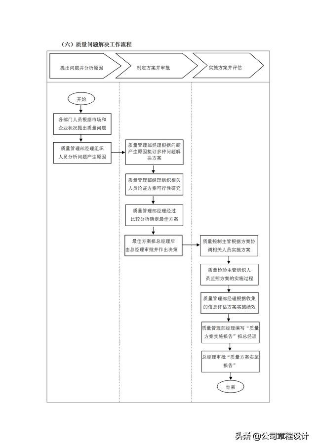 质量管理表格大全