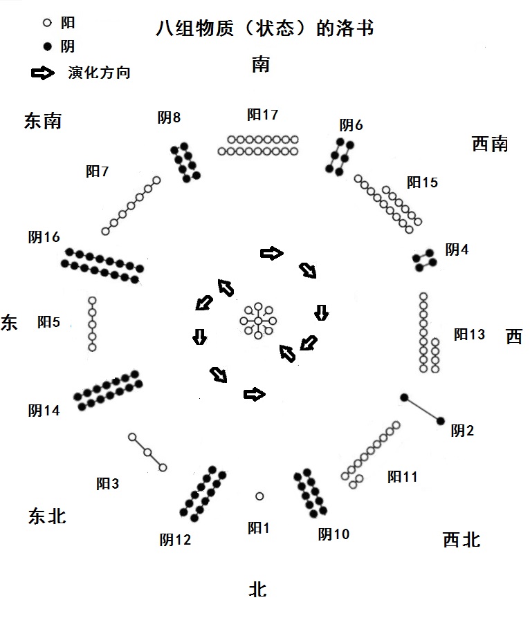 深度解密河图洛书与伏羲八卦，上古先人如何用科学的方法治理国家