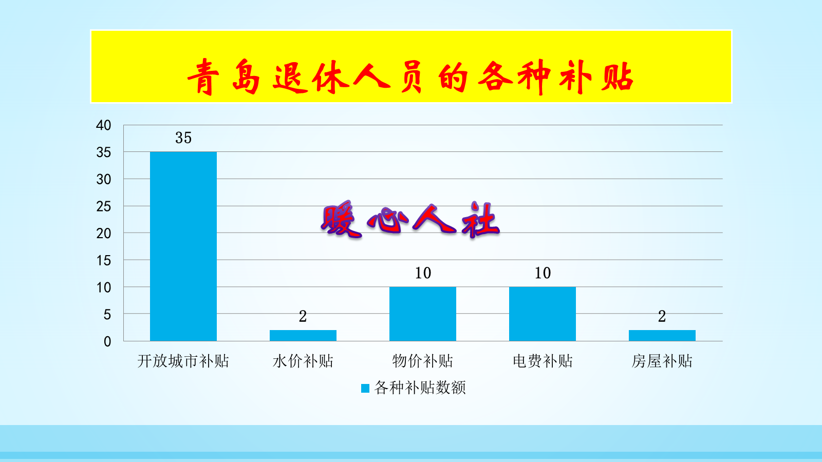 2021年养老保险缴满15年，原来可以领这些钱，养老金是怎么算的？