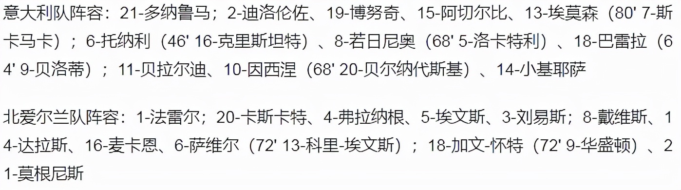 世界杯有没有踢平(世预赛-意大利0-0北爱尔兰 送瑞士晋级世界杯 欧洲冠军将踢附加赛)