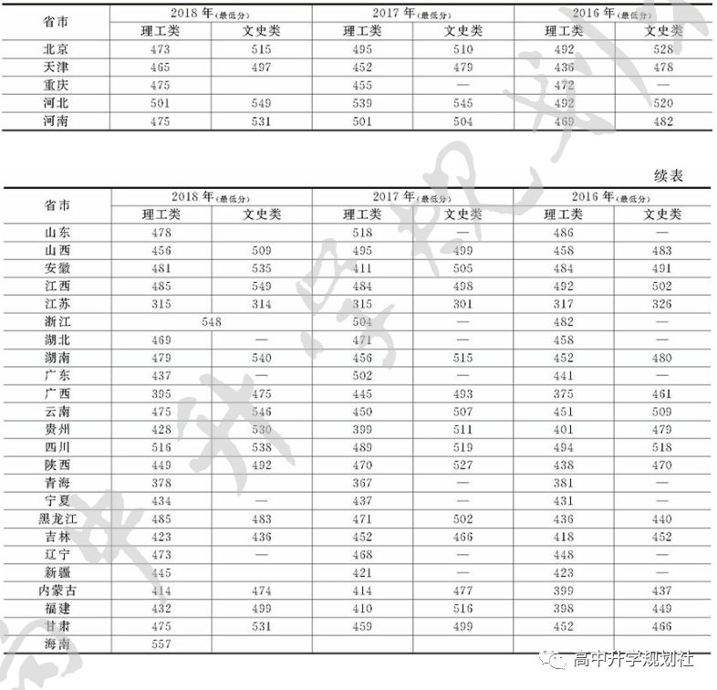 国内860所公办大学解码。D26：河北省第二梯队大学