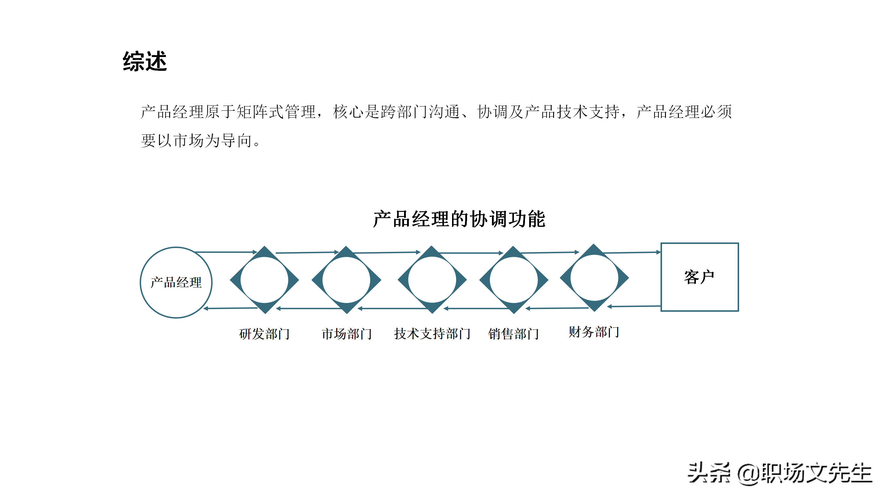 产品经理应具备的专业素质及技能，如何做一个合格的产品经理培训