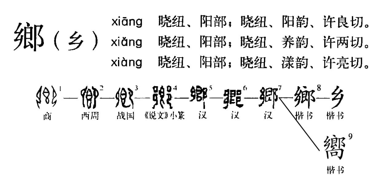 翥字的含义 _飞翔号