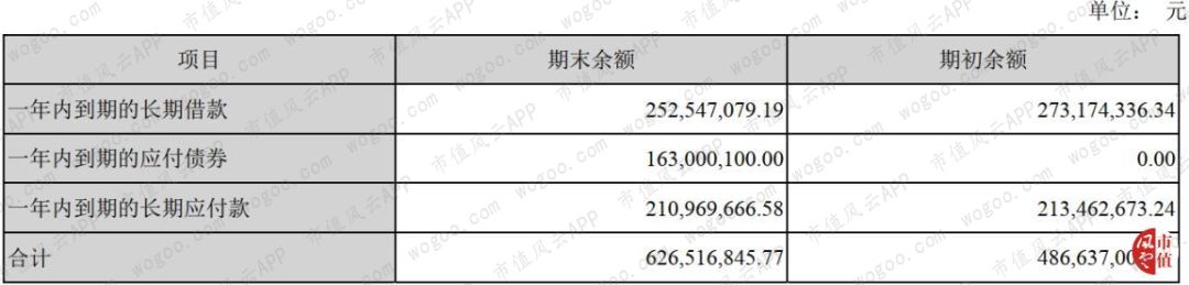 穷气外露的和佳股份：股价跌掉九成，经营现金流连负6年