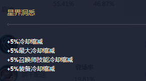 英雄联盟：冷门中单也能出其不意，“移动炮台”泽拉斯打法解析