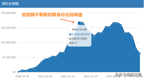 西班牙球员卡列洪(深度 | 从皇马绿叶到意甲红人，摩托车卡列洪真被低估了？)