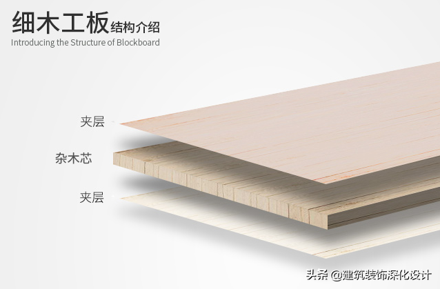 细木工板/刨花板/纤维板/指接板等板材用途及特点 - 标件库