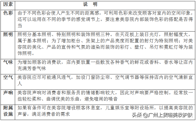 关于美容院的布局与装修建议