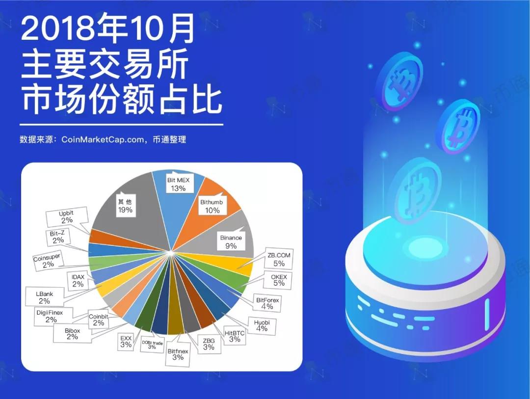 非小号已收录的币（非小号币是什么东西）-第10张图片-科灵网