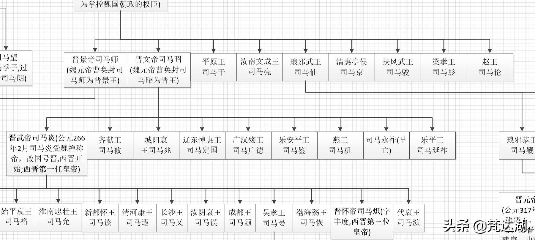 两晋南北朝 顺序图图片