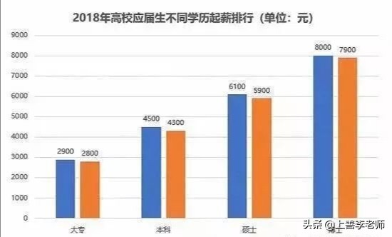 考上一本意味着什么？生活和工作的选择权，正打脸“读书无用论”
