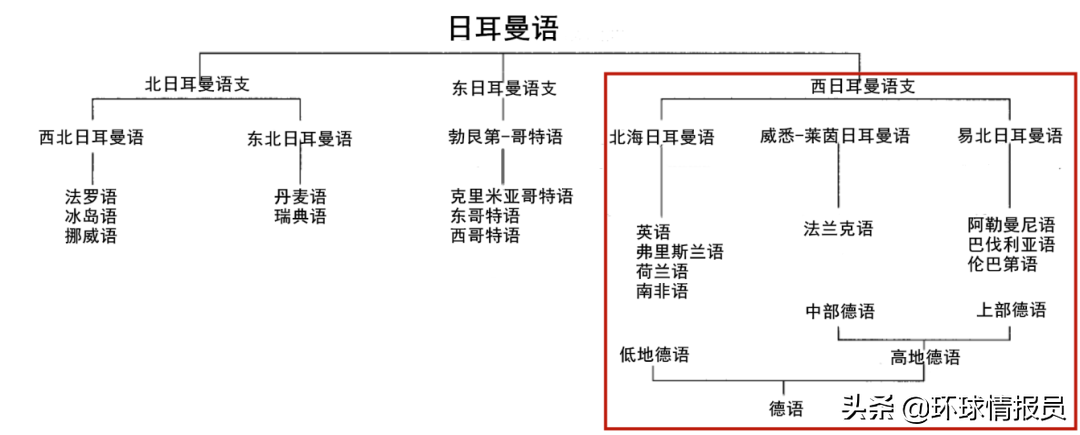 德国各地人说话相互听不懂！德语方言差异为什么这么大？