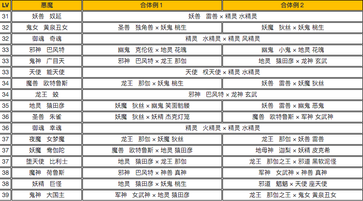 《真女神转生3 高清版》全仲魔合成攻略 恶魔合成范例列表