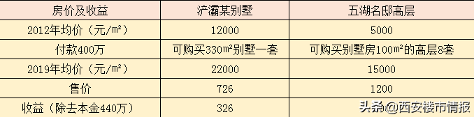 西安十大凶宅小区(曝光！涨不起，卖不动！西安这些小区千万不要碰)