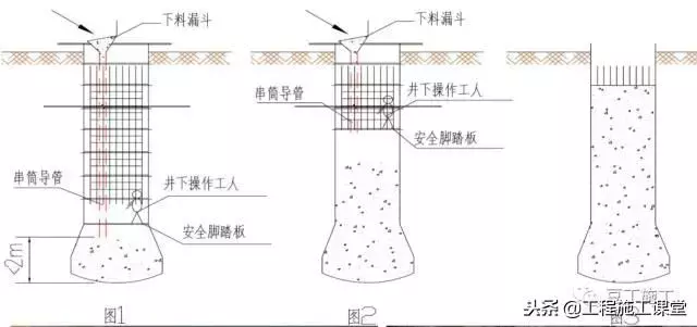 想了解超深人工挖孔桩施工和普通桩的区别吗？十分钟就让你学到！