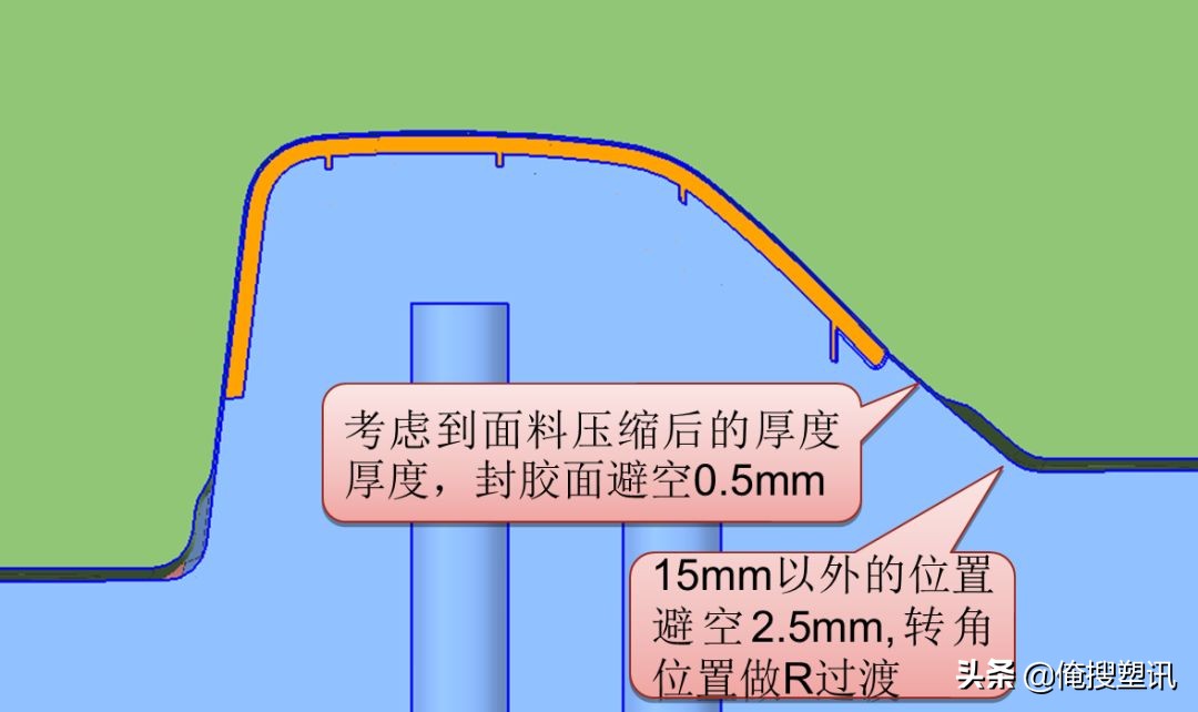 注塑这么多年，低压注塑的6大成型工艺等必备要点你全掌握了吗？