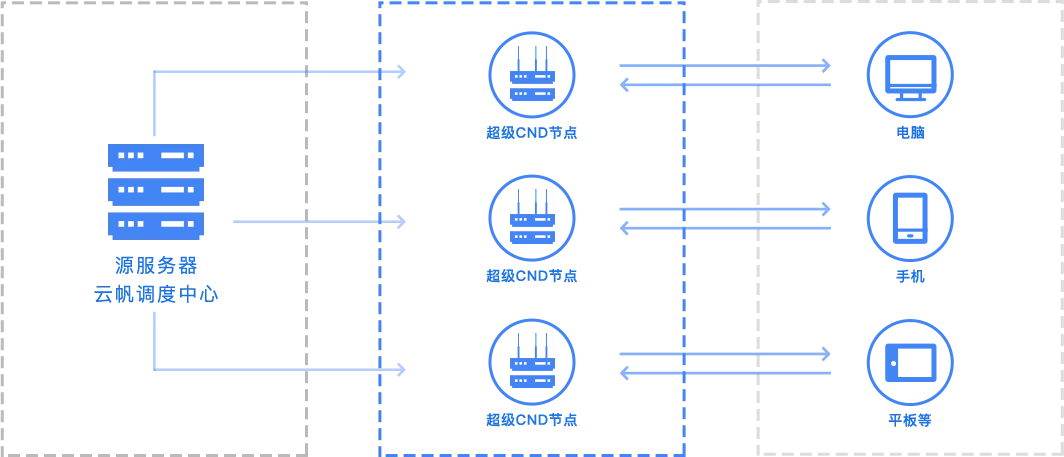 边缘计算——助力粤港澳大湾区打造数字经济全球高地