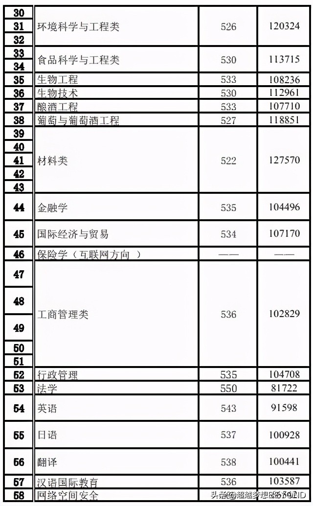 齐鲁工业大学2020年山东省本科各专业录取分数线统计（含位次）