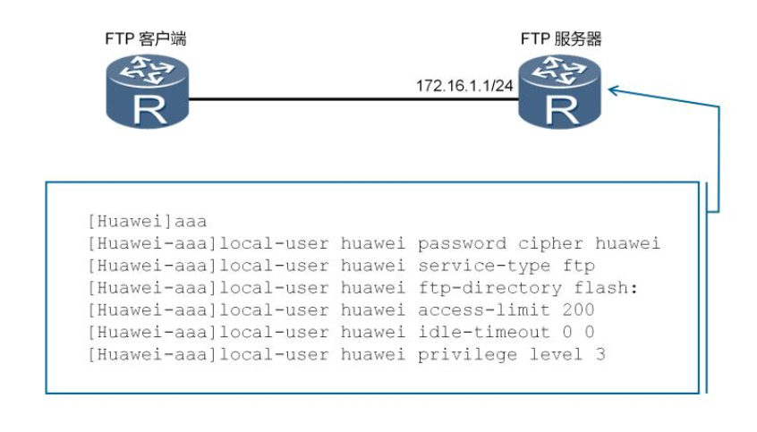 FTP原理與配置