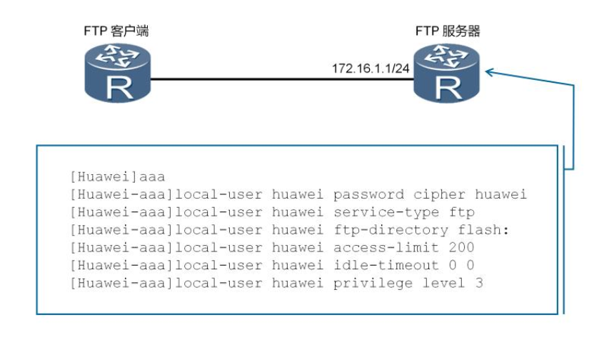 FTP原理与配置