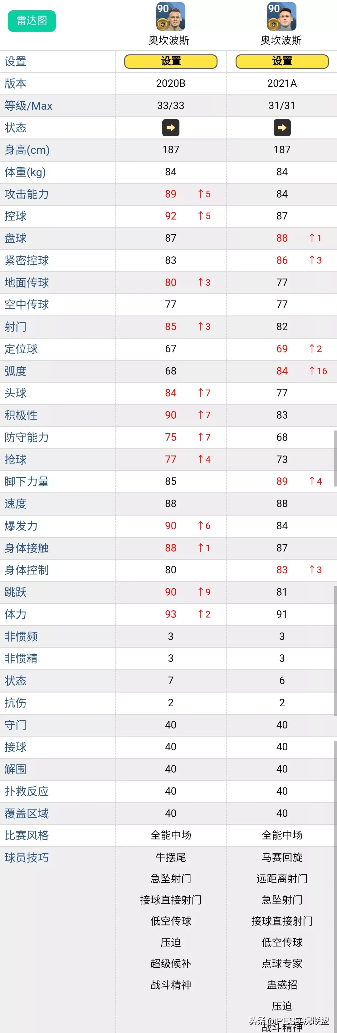 pes2017左边锋球员(谁是地表最贵？21赛季现实身价最高的十大普卡右边锋盘点)