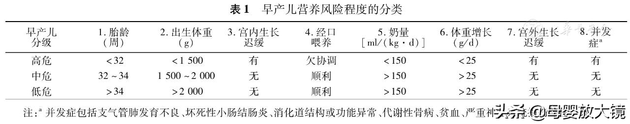 早产宝宝如何完成追赶性生长？这些出院后喂养建议！家长不可错过