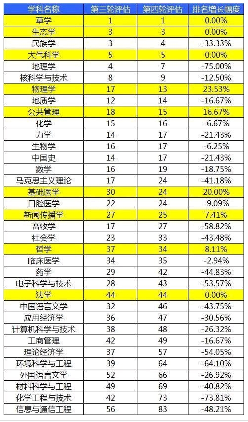 这所985高校的学科实力严重下滑！考生：A+学科免学费我都不报