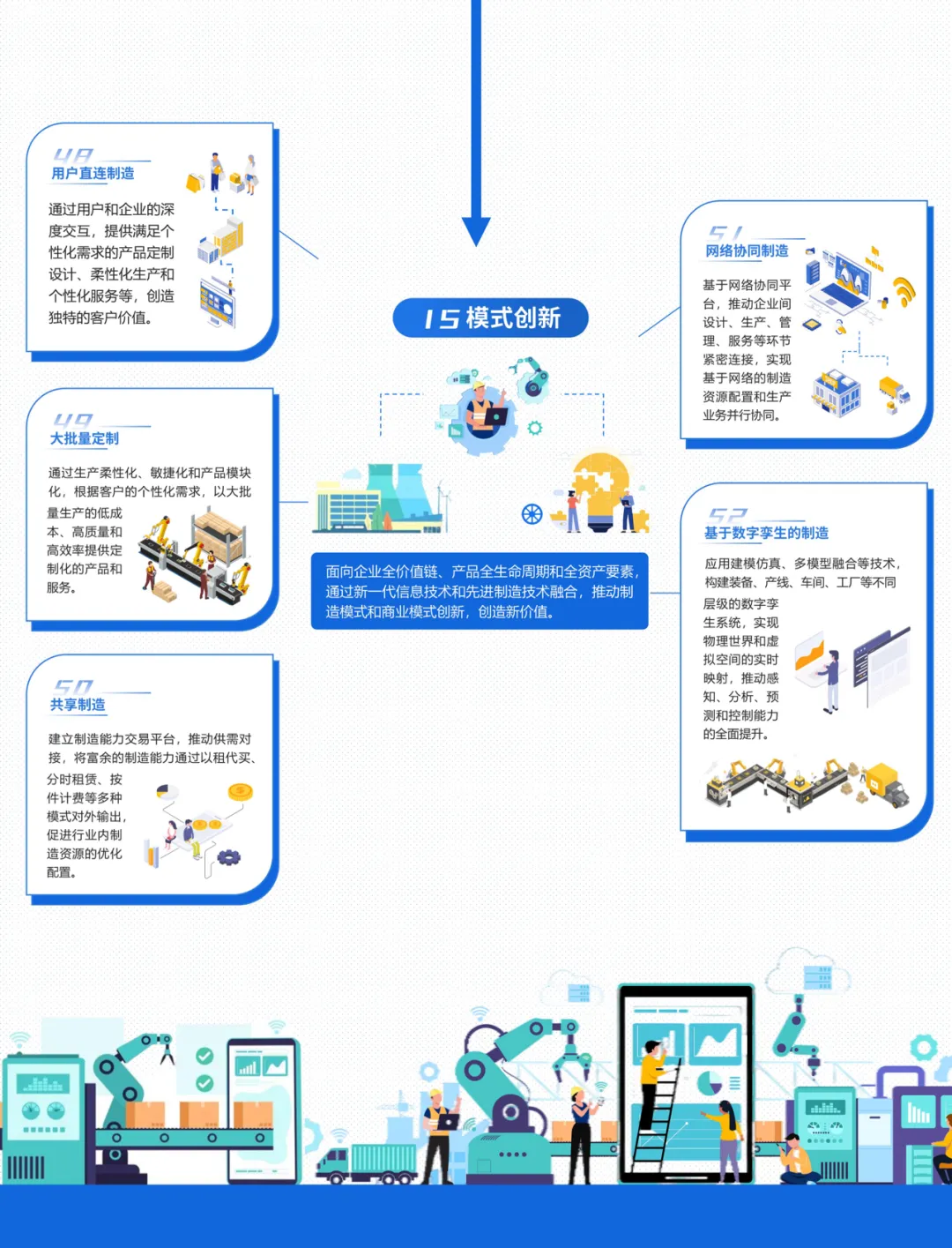 2021年度智能制造典型场景完整参考