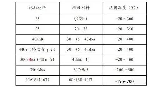 淘钉钉-做好一颗高质量的螺栓有哪些要求？（上）