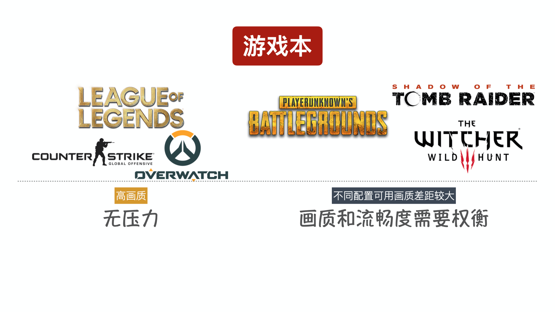 十几分钟，教你购买笔记本电脑「图文版」