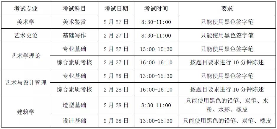 中国美术学院、中央美术学院2021招生简章公告出炉
