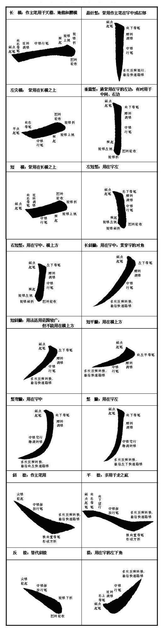 楷书结构剖析