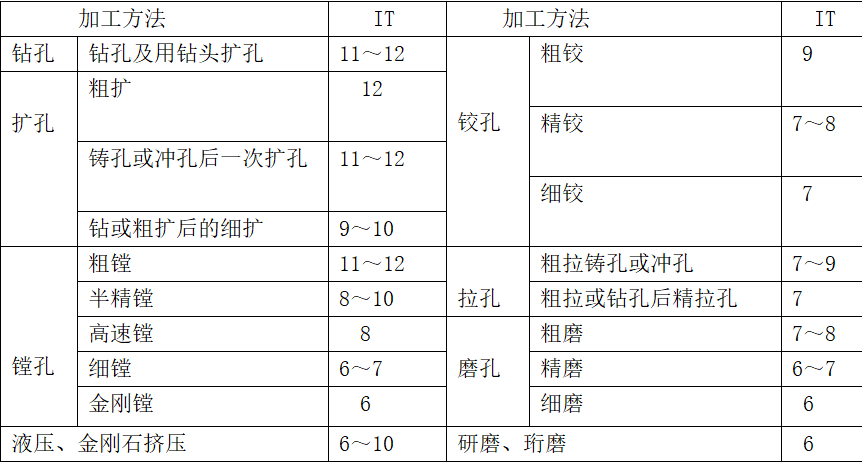 電器產(chǎn)品機構零部件設計的公差選擇