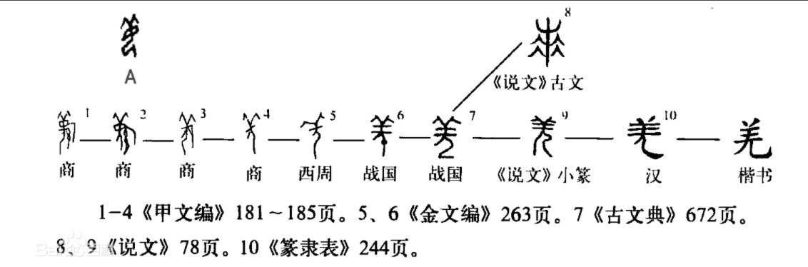 象形文字是哪个国家的（象形文字是哪个国家的语言）-第3张图片-昕阳网