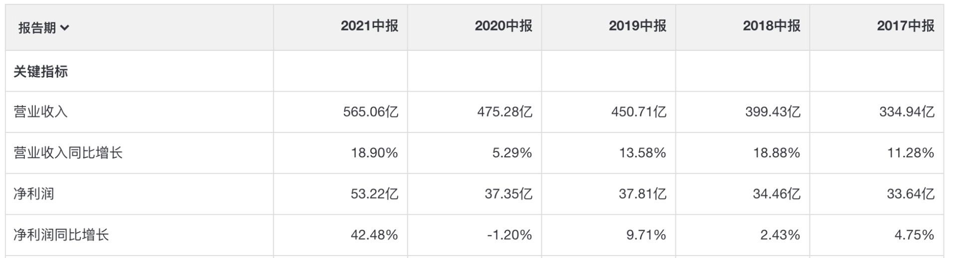 高瓴割在底部，估值超低的乳制品龙头，伊利股份，迎来布局时刻