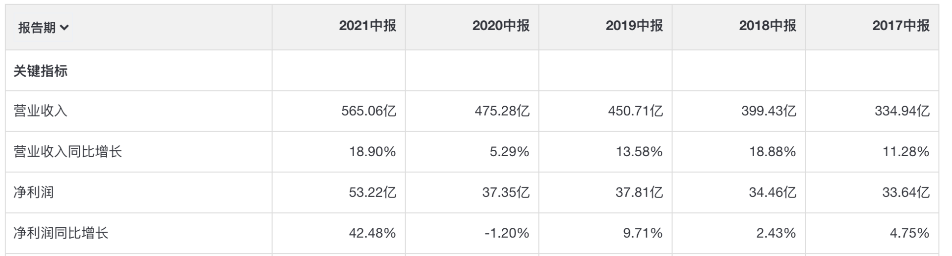 估值超低的乳制品龙头(乳制品上市公司哪家最有潜力)