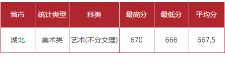 合肥工业大学2021年最新招生计划公布，艺考政策解读录取成绩