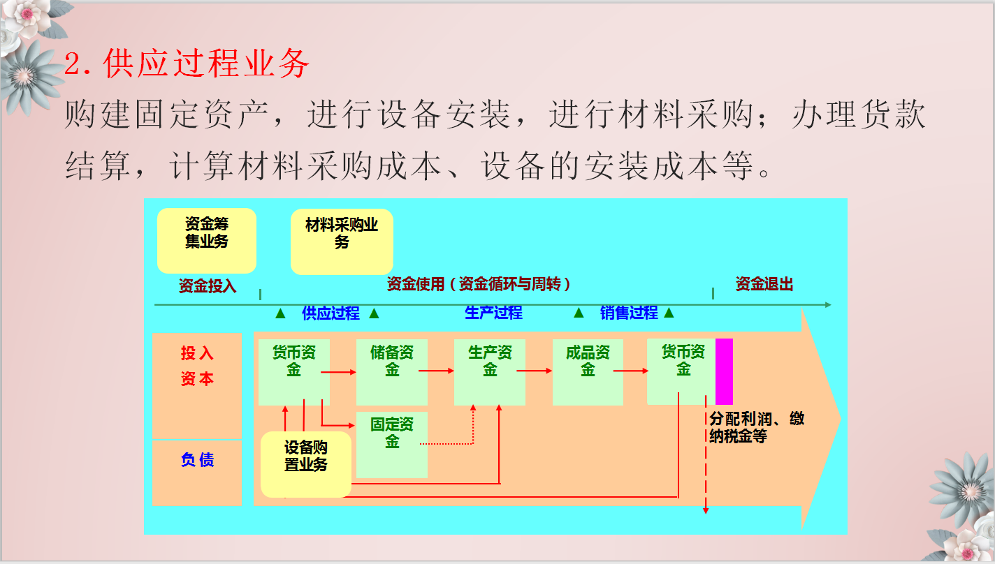 厉害了！小刘凭借这套制造业会计核算大全面试成功，小白快收好