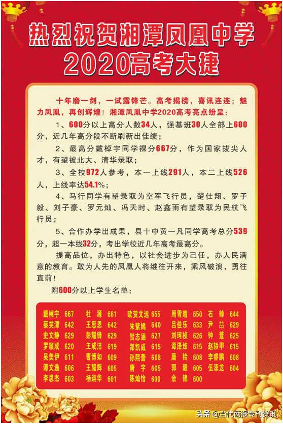 湘潭凤凰中学2017高考喜报（湖南凤凰教育集团隆重举行2020届高考表彰大会）